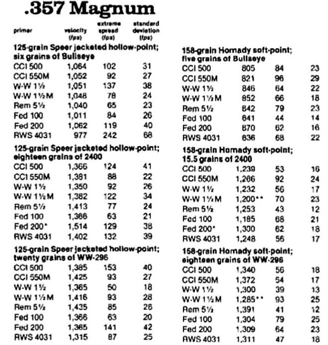 Zápalky pro 357 mag.jpg