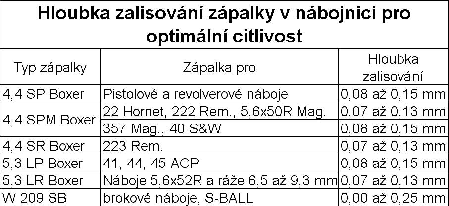 Zápalky SB.JPG